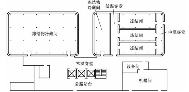 冷庫建筑平面設計布置圖參考