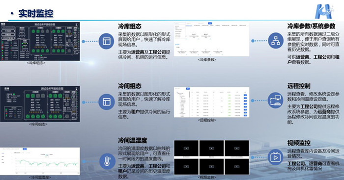 冷庫信息展現(xiàn)